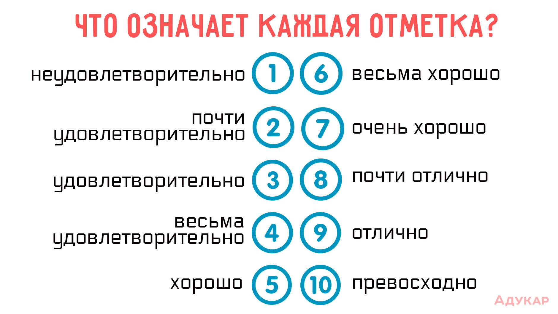 Выделяется пять уровней усвоения учебного материала: низкий, удовлетворительный, достаточный, средний, высокий