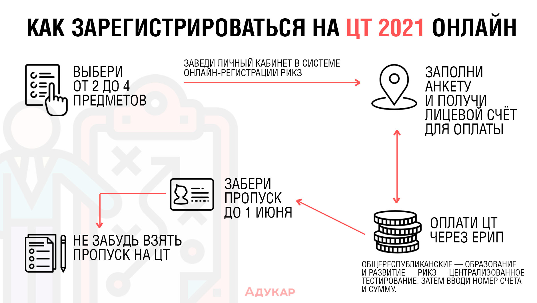 что нужно чтобы забрать сертификаты цт 2021. Смотреть фото что нужно чтобы забрать сертификаты цт 2021. Смотреть картинку что нужно чтобы забрать сертификаты цт 2021. Картинка про что нужно чтобы забрать сертификаты цт 2021. Фото что нужно чтобы забрать сертификаты цт 2021